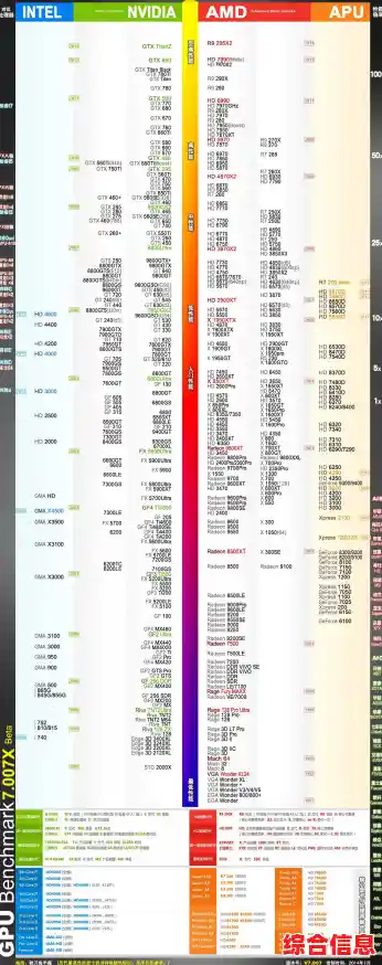 天梯图解析:1060显卡实力强劲,游戏乐趣尽在掌握 天梯图解析:1060显卡实力强劲,游戏乐趣尽在掌握