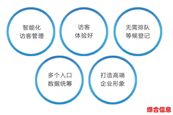 内容管理助手:智能化整理与高效组织您的信息资源 内容管理助手:智能化整理与高效组织您的信息资源