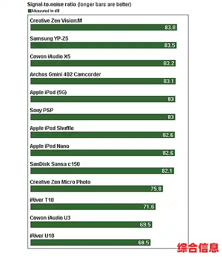 播放器解码芯片性能天梯发布:揭示音频技术突破与听感革新 播放器解码芯片性能天梯发布:揭示音频技术突破与听感革新