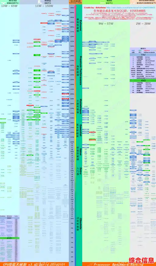 电脑CPU天梯图最新发布:快速找到适合你的高性能处理器! 电脑CPU天梯图最新发布:快速找到适合你的高性能处理器!