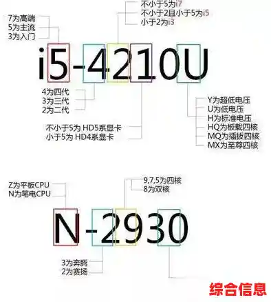全新平板处理器天梯排名发布,一目了然性能差异与选购指南 全新平板处理器天梯排名发布,一目了然性能差异与选购指南