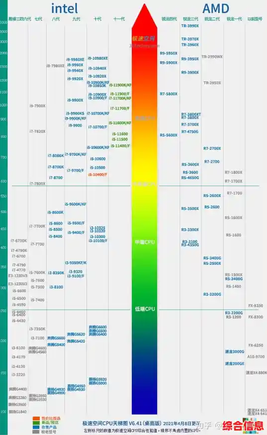 科技潮流再升级：2020年九月CPU天梯图揭示处理器性能飞跃