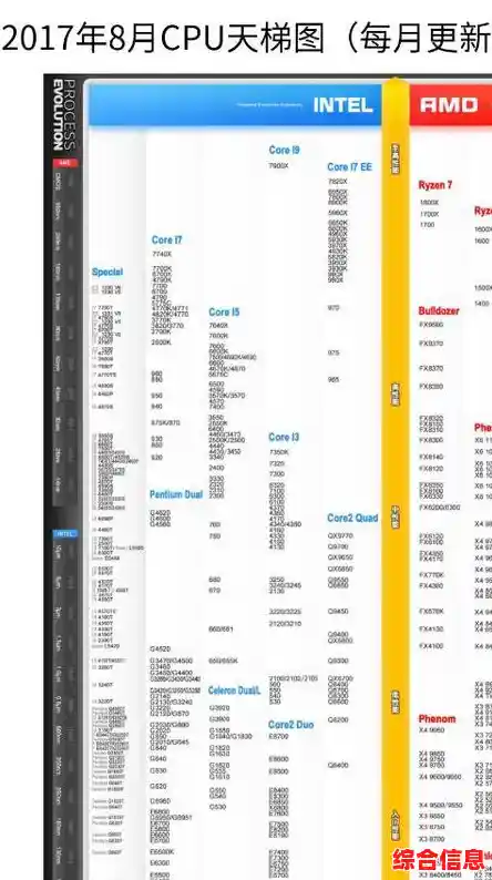 科技潮流再升级：2020年九月CPU天梯图揭示处理器性能飞跃