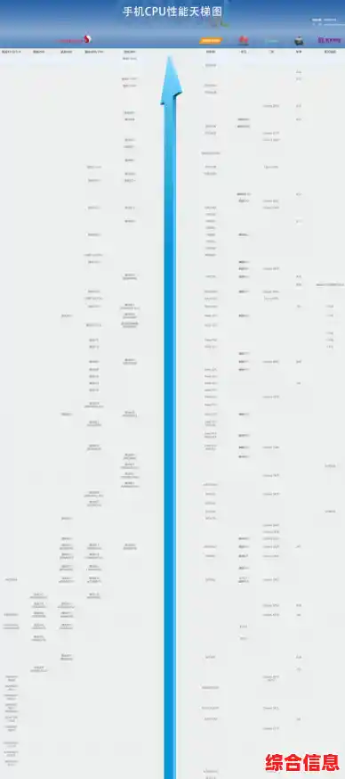 科技潮流再升级：2020年九月CPU天梯图揭示处理器性能飞跃