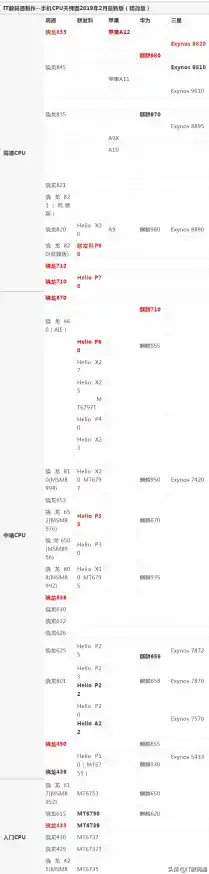 从处理器天梯图解读性价比,轻松挑选理想芯片 从处理器天梯图解读性价比,轻松挑选理想芯片