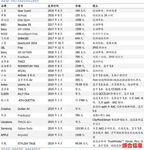 从处理器天梯图解读性价比,轻松挑选理想芯片 从处理器天梯图解读性价比,轻松挑选理想芯片