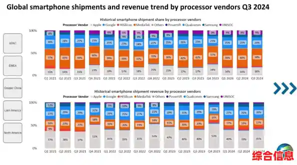 探索西格玛芯片天梯图：驱动科技突破与产业变革的核心力量