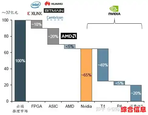 探索西格玛芯片天梯图：驱动科技突破与产业变革的核心力量