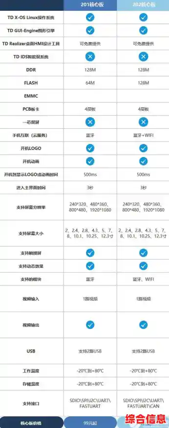 探索西格玛芯片天梯图：驱动科技突破与产业变革的核心力量