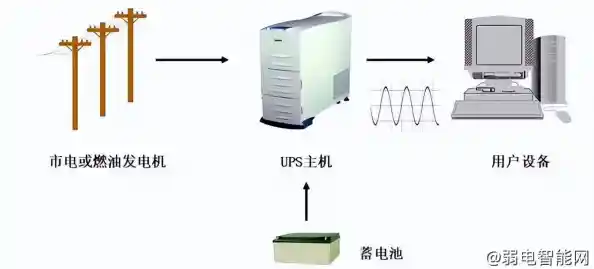 UPS是什么?全面解析这一关键设备的功能与应用 UPS是什么?全面解析这一关键设备的功能与应用