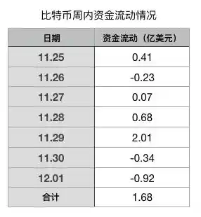 升级Win11找不到关机键？详细原因分析与恢复步骤分享