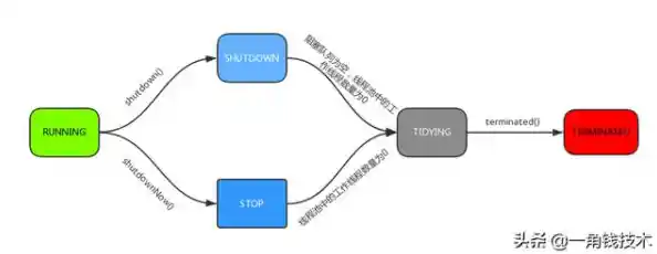 小鱼课堂:探究softupnotify.exe是否为必要进程及管理技巧 小鱼课堂:探究softupnotify.exe是否为必要进程及管理技巧