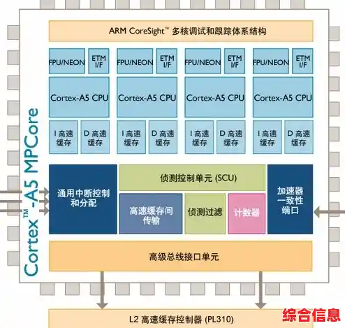 全面对比移动处理器：990芯片天梯图及性能详细分析