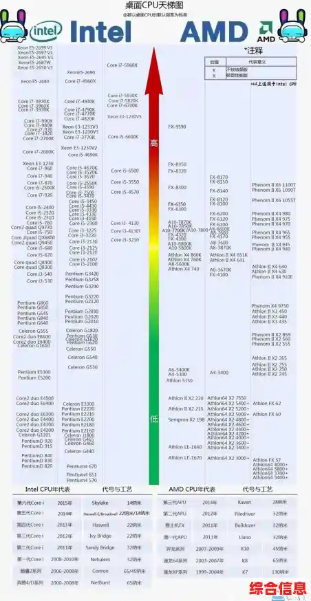 最新核显天梯图解析：如何找到性能与性价比的完美平衡点