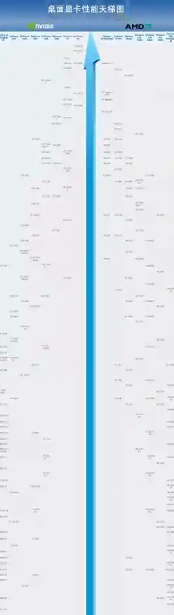 显卡品牌天梯图全解析：找到最适合你的高性能显卡选择指南