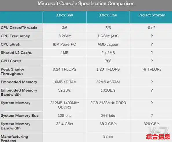 AMDE350CPU天梯图深度评测：快速掌握性能数据，选配无忧方案