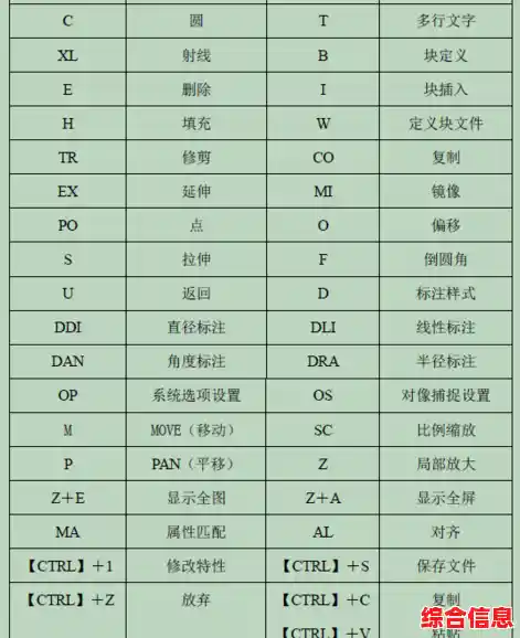 解锁CAD高效设计：全面快捷键指南与实战应用技巧