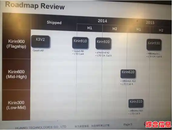 华为P30芯片天梯图解析:卓越性能与前沿技术如何重塑移动体验 华为P30芯片天梯图解析:卓越性能与前沿技术如何重塑移动体验