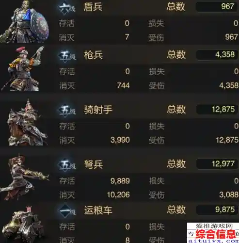 想要体验架空历史的策略战争魅力?乱世王者》多种玩法等你来战! 想要体验架空历史的策略战争魅力?乱世王者》多种玩法等你来战!