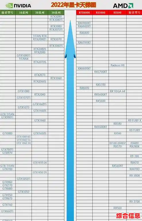 2022年8月最新笔记本显卡天梯图发布：性能对比一目了然