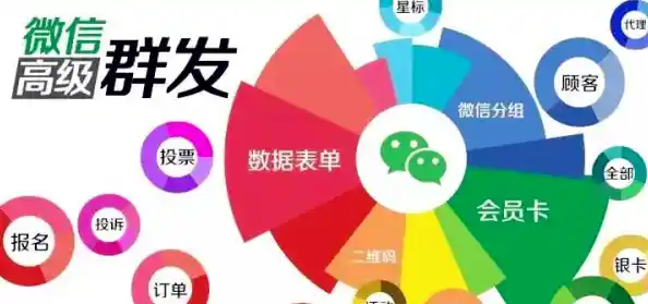 掌握微信群发消息的核心技巧:从基础设置到成功发送全流程 掌握微信群发消息的核心技巧:从基础设置到成功发送全流程