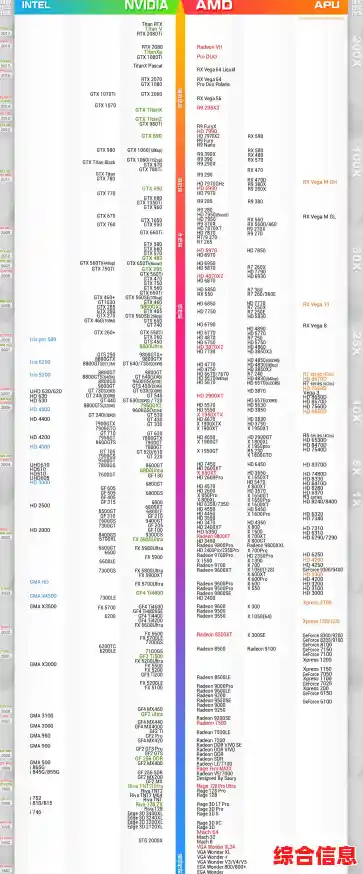 最新紫光手机处理器天梯图:性能深度解析,帮你轻松选出理想机型! 最新紫光手机处理器天梯图:性能深度解析,帮你轻松选出理想机型!