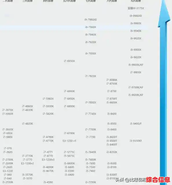 手机处理器性能排行榜:快科技实测天梯图揭示新款CPU强弱 手机处理器性能排行榜:快科技实测天梯图揭示新款CPU强弱
