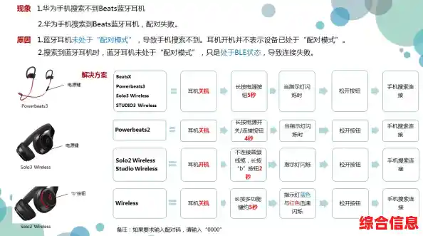 掌握蓝牙耳机功能:从连接到优化的详细指南 掌握蓝牙耳机功能:从连接到优化的详细指南