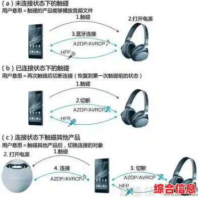 掌握蓝牙耳机功能:从连接到优化的详细指南 掌握蓝牙耳机功能:从连接到优化的详细指南