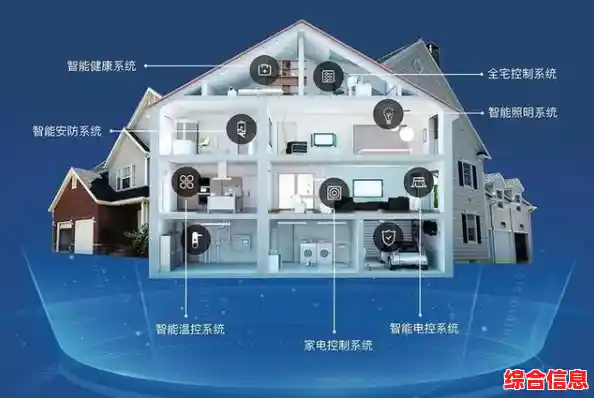 家用电脑新角色:以智能科技赋能现代家庭的高效与美好生活 家用电脑新角色:以智能科技赋能现代家庭的高效与美好生活