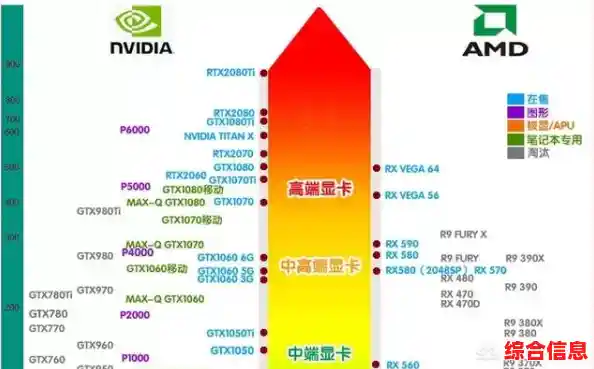 全新显卡天梯图出炉:2022年硬件力量引领极致游戏体验革新 全新显卡天梯图出炉:2022年硬件力量引领极致游戏体验革新
