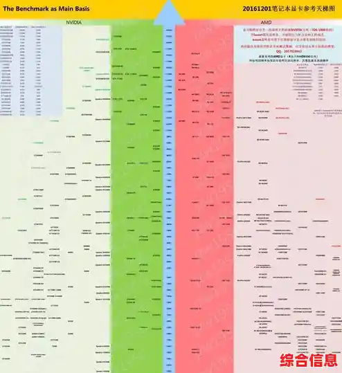 揭秘天梯显卡排行榜：轻松提升电脑性能，选择最优显卡指南