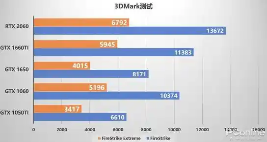 掌握游戏本CPU天梯排名：优化配置选择，尽享流畅游戏快感！