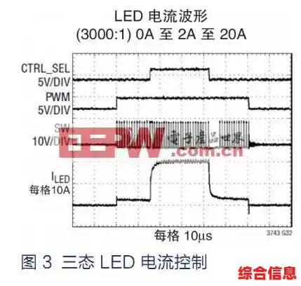 高效节能LED电源,为照明系统提供持久稳定动力支持 高效节能LED电源,为照明系统提供持久稳定动力支持