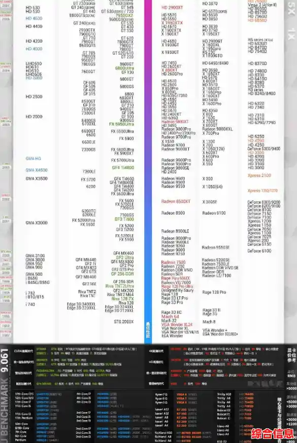 锐龙5登顶最新CPU天梯图,2021年度处理器王者诞生! 锐龙5登顶最新CPU天梯图,2021年度处理器王者诞生!