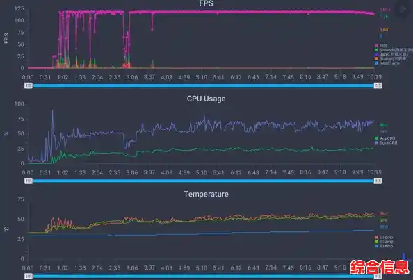 全面解析主流手机性能表现：游戏与多任务处理能力实测