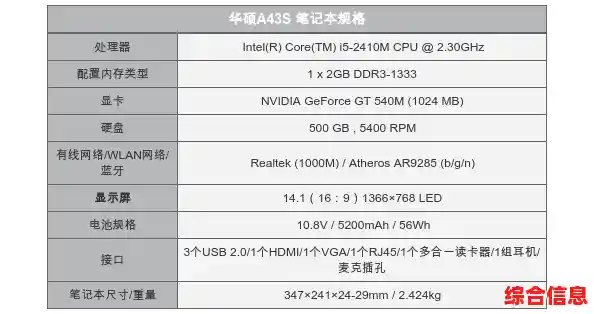体验华硕a43s：轻薄机身搭载强大性能，随身随行无忧