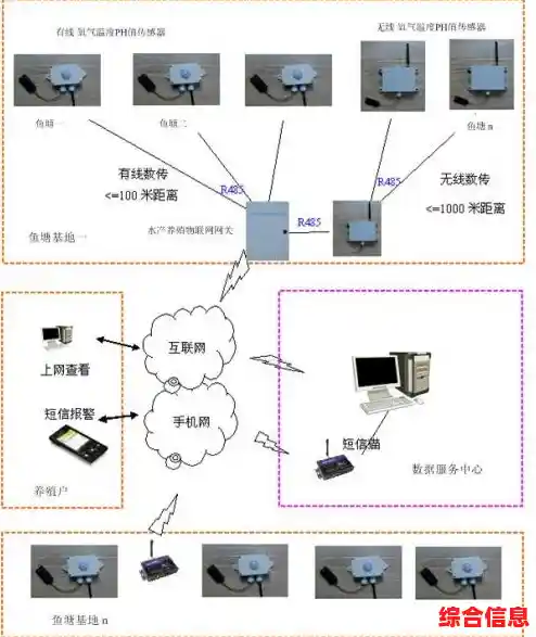 深入理解网关:现代网络架构中不可或缺的桥梁与枢纽角色 深入理解网关:现代网络架构中不可或缺的桥梁与枢纽角色