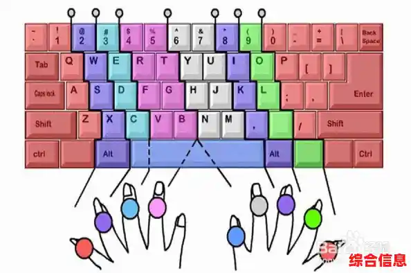 电脑键盘指法练习:从基础到精通的快速打字训练策略 电脑键盘指法练习:从基础到精通的快速打字训练策略