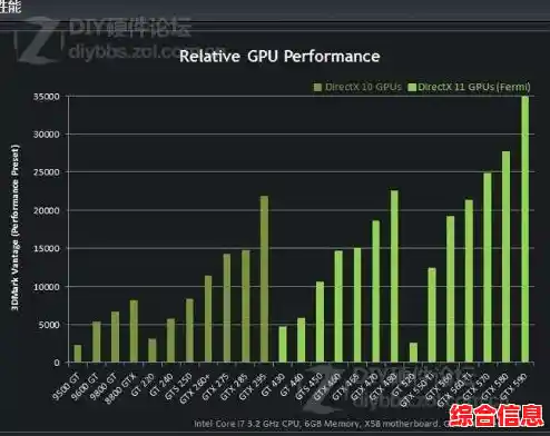 游戏无压力!GT550M显卡天梯图揭示高性能畅玩秘诀 游戏无压力!GT550M显卡天梯图揭示高性能畅玩秘诀