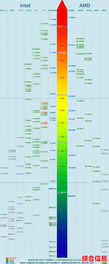 Q版风格显卡天梯图2022更新,快速了解显卡层级与选购指南 Q版风格显卡天梯图2022更新,快速了解显卡层级与选购指南