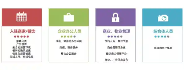 探秘物联网:从基础原理到未来智能生活的无限可能 探秘物联网:从基础原理到未来智能生活的无限可能