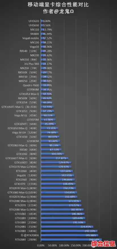 显卡天梯图揭秘GTX 970:强劲性能打造沉浸式游戏体验 显卡天梯图揭秘GTX 970:强劲性能打造沉浸式游戏体验