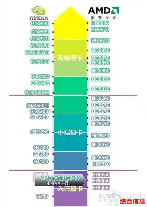 移动显卡天梯图权威发布:多维度测评显卡能力,助你选机不再纠结! 移动显卡天梯图权威发布:多维度测评显卡能力,助你选机不再纠结!