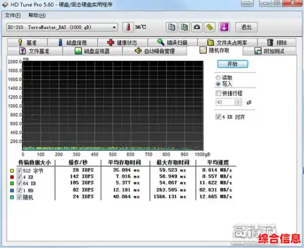 硬盘性能与数据安全测试:确保存储设备高效稳定运行 硬盘性能与数据安全测试:确保存储设备高效稳定运行