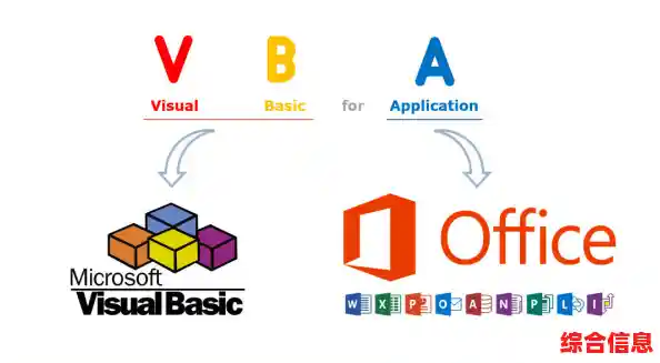 探索VBA:揭秘其在自动化办公中的关键作用与实用技巧 探索VBA:揭秘其在自动化办公中的关键作用与实用技巧