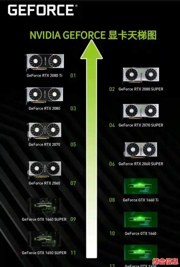 显卡性能巅峰对决:2020十大显卡天梯图排行榜全揭秘 显卡性能巅峰对决:2020十大显卡天梯图排行榜全揭秘