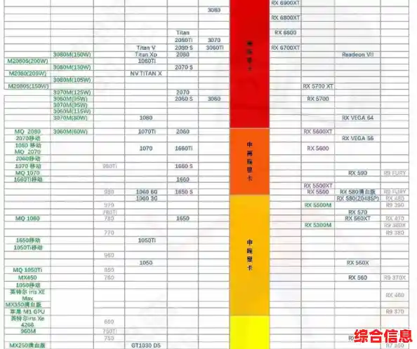 AMD移动核显天梯图发布:详测新一代处理器真实图形能力! AMD移动核显天梯图发布:详测新一代处理器真实图形能力!