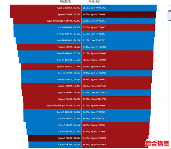 最新U盘网CPU天梯图详细分析,帮你轻松挑选高性价比处理器 最新U盘网CPU天梯图详细分析,帮你轻松挑选高性价比处理器
