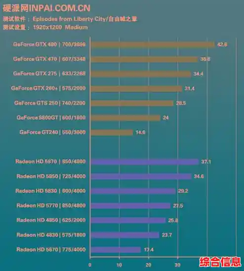 探索升级版显卡天梯图,解锁顶级游戏体验的强大助力 探索升级版显卡天梯图,解锁顶级游戏体验的强大助力